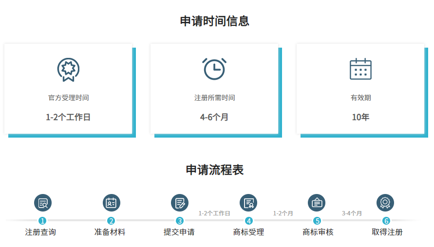 商标注册时间 商标注册时间